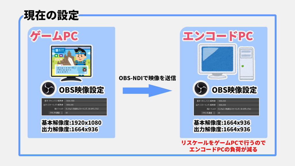 画質が悪い 高画質で配信したいときに見直したいobs Studioの設定 ダバイ治